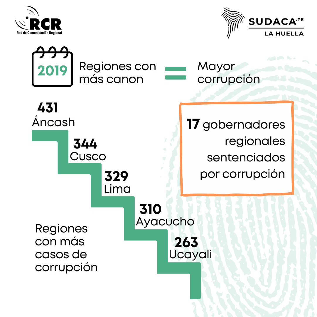 LOS GOBIERNOS REGIONALES Y LOCALES NO HACEN CORRECTO USO DE LOS ...