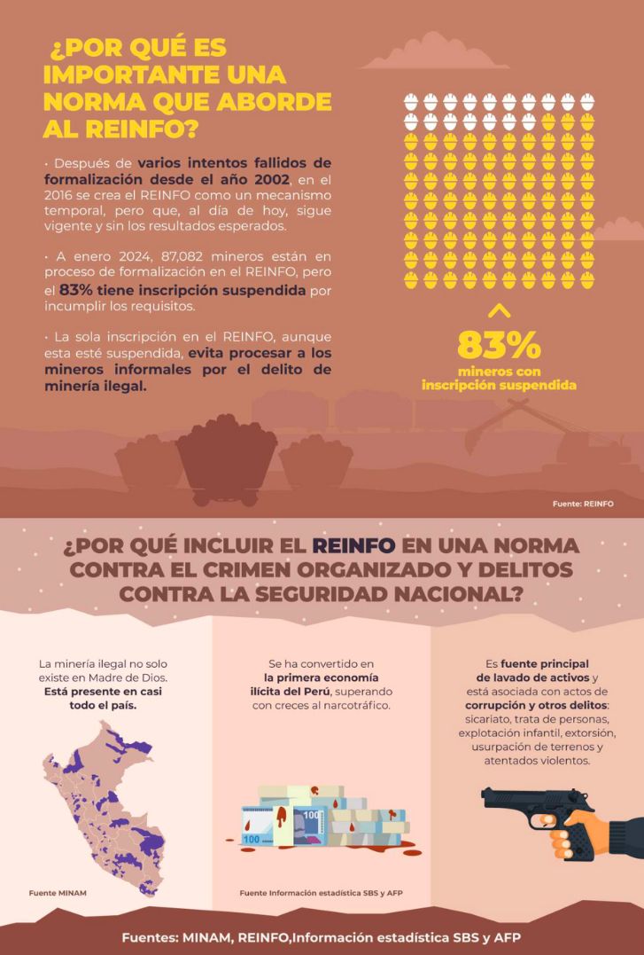 LA MINERÍA ILEGAL Y SU IMPACTO SOCIAL EN EL PAÍS – RCR Peru
