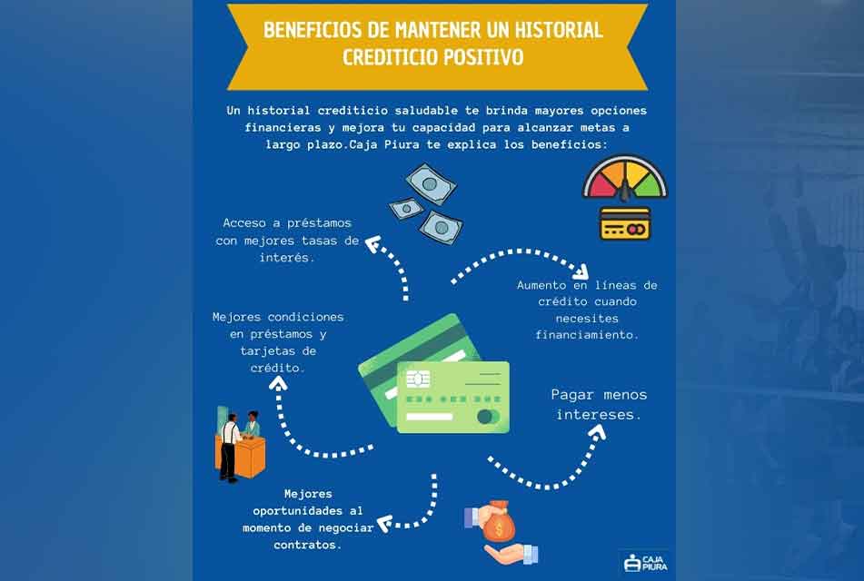 VENTAJAS DE MANTENER UN HISTORIAL CREDITICIO POSITIVO