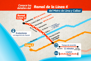 MTC: CONOZCA TODOS LOS DETALLES DEL RAMAL DE LA LÍNEA 4 DEL METRO DE LIMA Y CALLAO