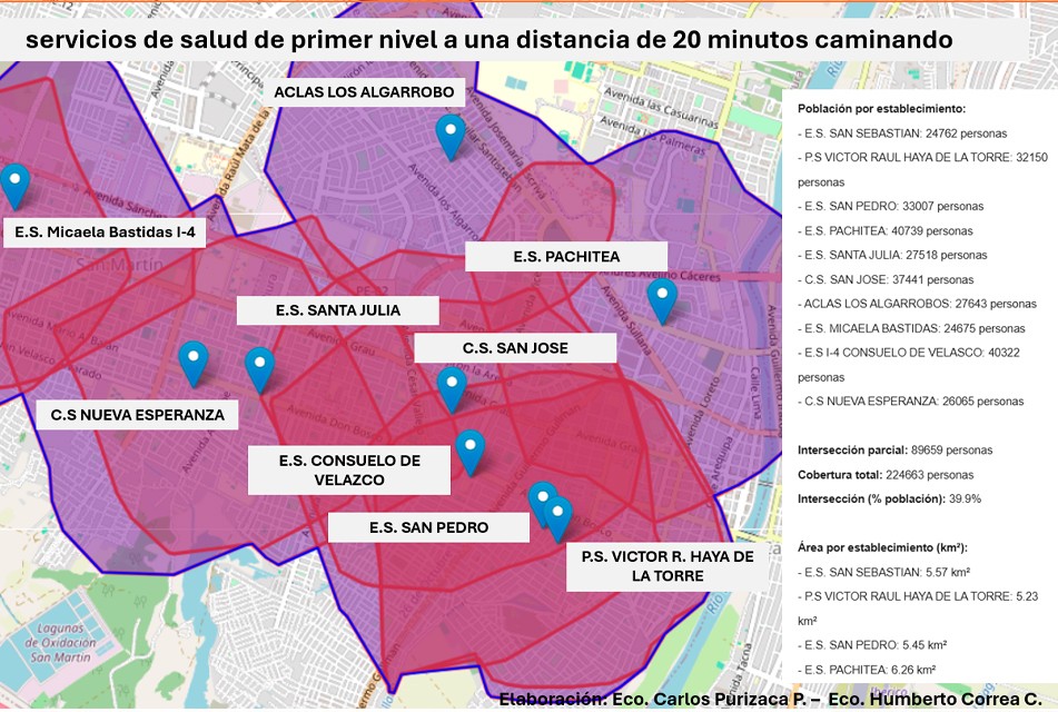 ESTUDIO DE LA UNIVERSIDAD NACIONAL DE PIURA ESTABLECE QUE POBLACIONES DE TAMBOGRANDE, LAS LOMAS Y TALLÁN SON VULNERABLES EN SERVICIOS DE SALUD