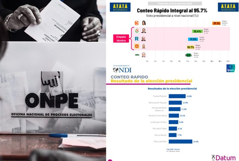 ESCENARIOS ELECTORALES DIVERGENTES ENTRE ENCUESTADORAS GENERAN INCERTIDUMBRE SOBRE LA SEGUNDA VUELTA