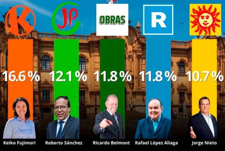 KEIKO FUJIMORI LIDERA BOCA DE URNA DE IPSOS EN UNA AJUSTADA CONTIENDA