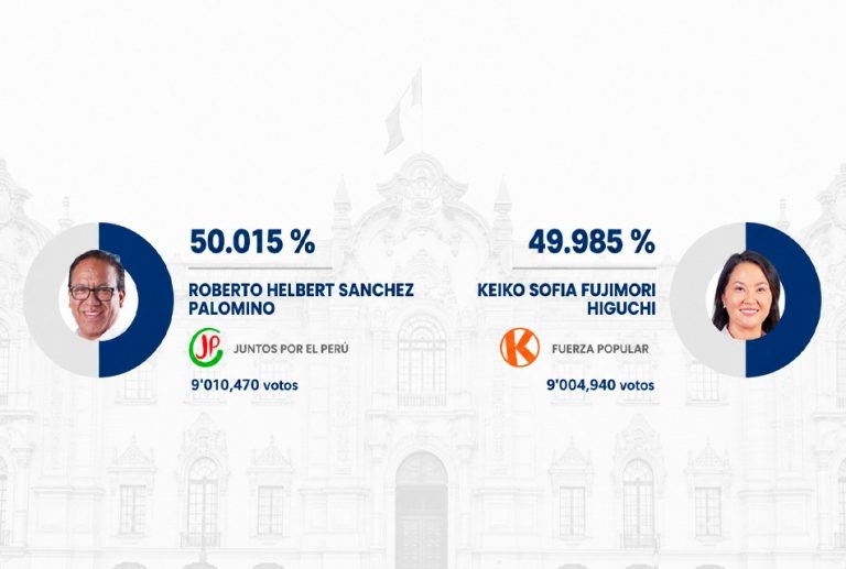 RESULTADOS DE LA ONPE DEL CONTEO OFICIAL DE LA SEGUNDA VUELTA 2026 AL 97.78%