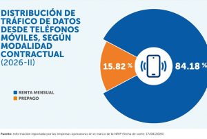OSIPTEL: EL 84 % DEL TRÁFICO DE INTERNET MÓVIL YA SE CONCENTRA EN PLANES POSPAGO Y CONTROL